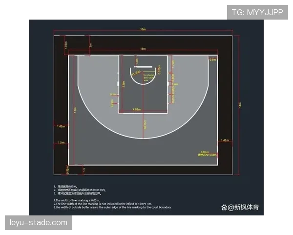 篮球中的限制区规则到底是怎么界定的?看完你就明白了 篮球中的限制区规则到底是怎么界定的?看完你就明白了