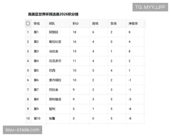 2026世界杯第三名比较哪些数据